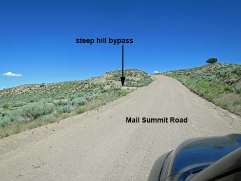 Mail Summit Road