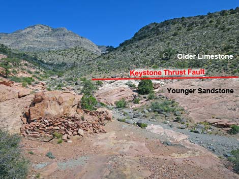 Keystone Thrust